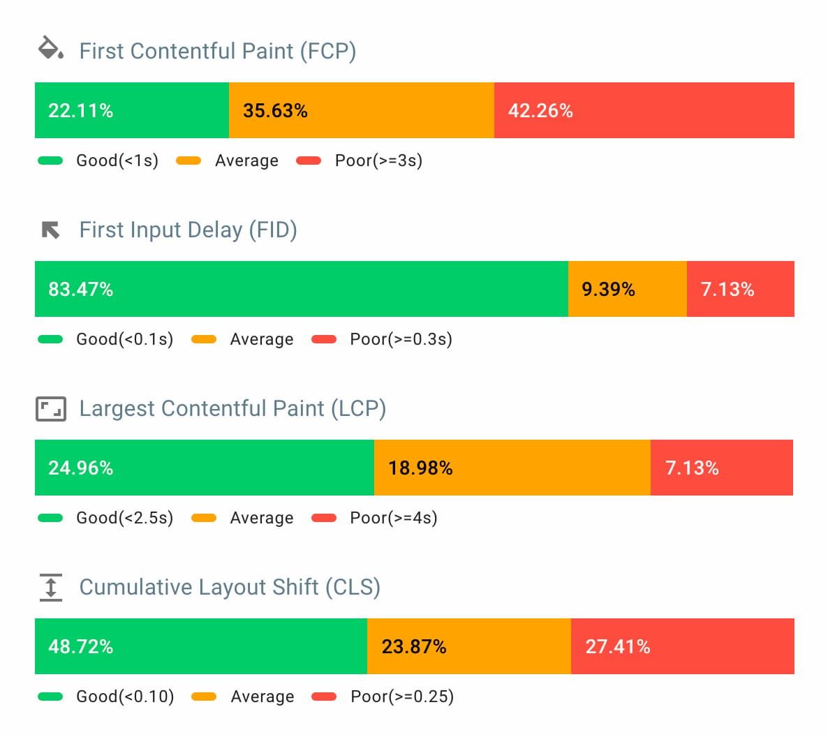 Simple Ops real user metrics dashboard